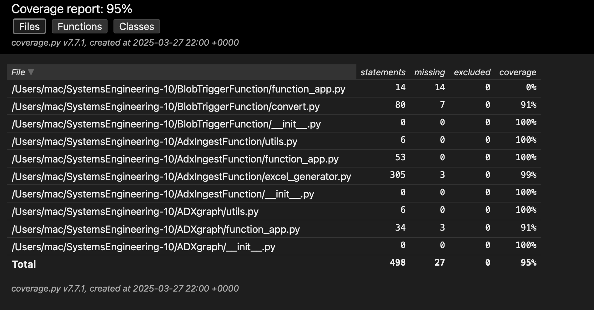 Backend Test Coverage Report