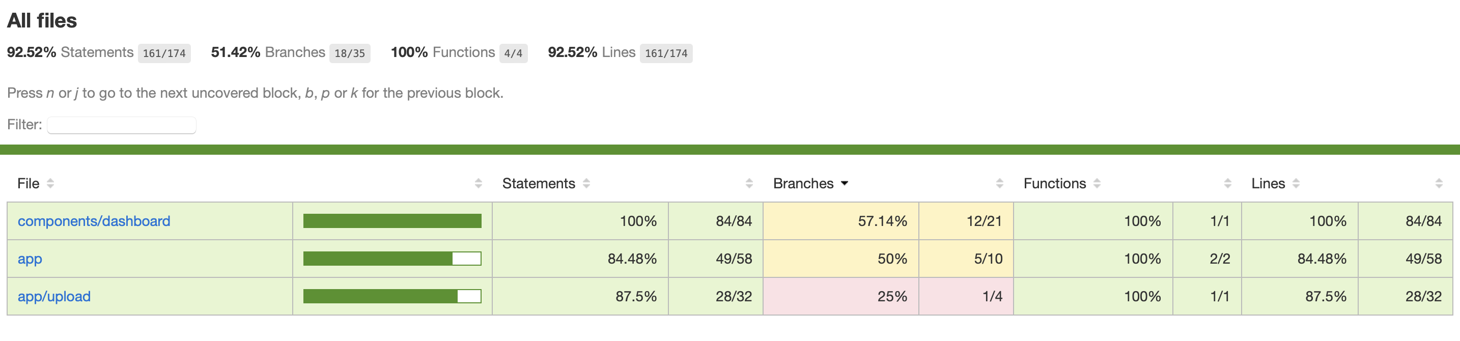 Frontend Test Coverage Report