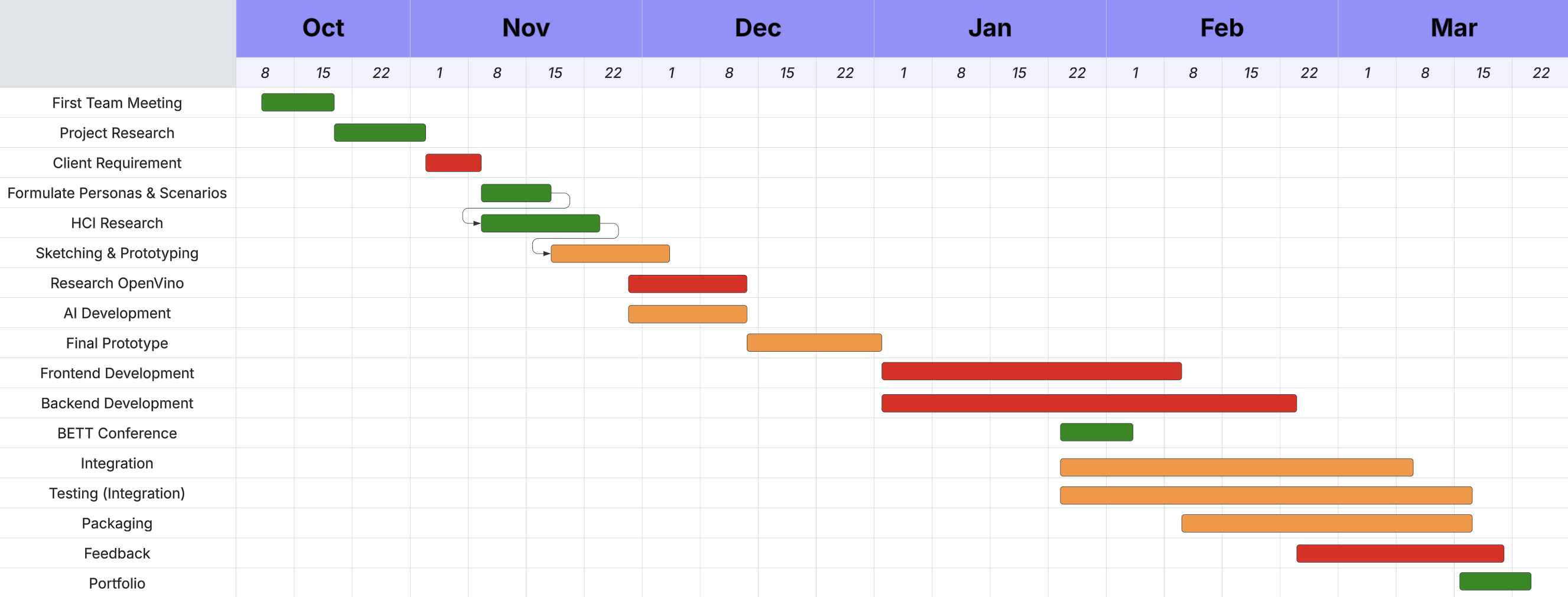 Project Gantt Chart