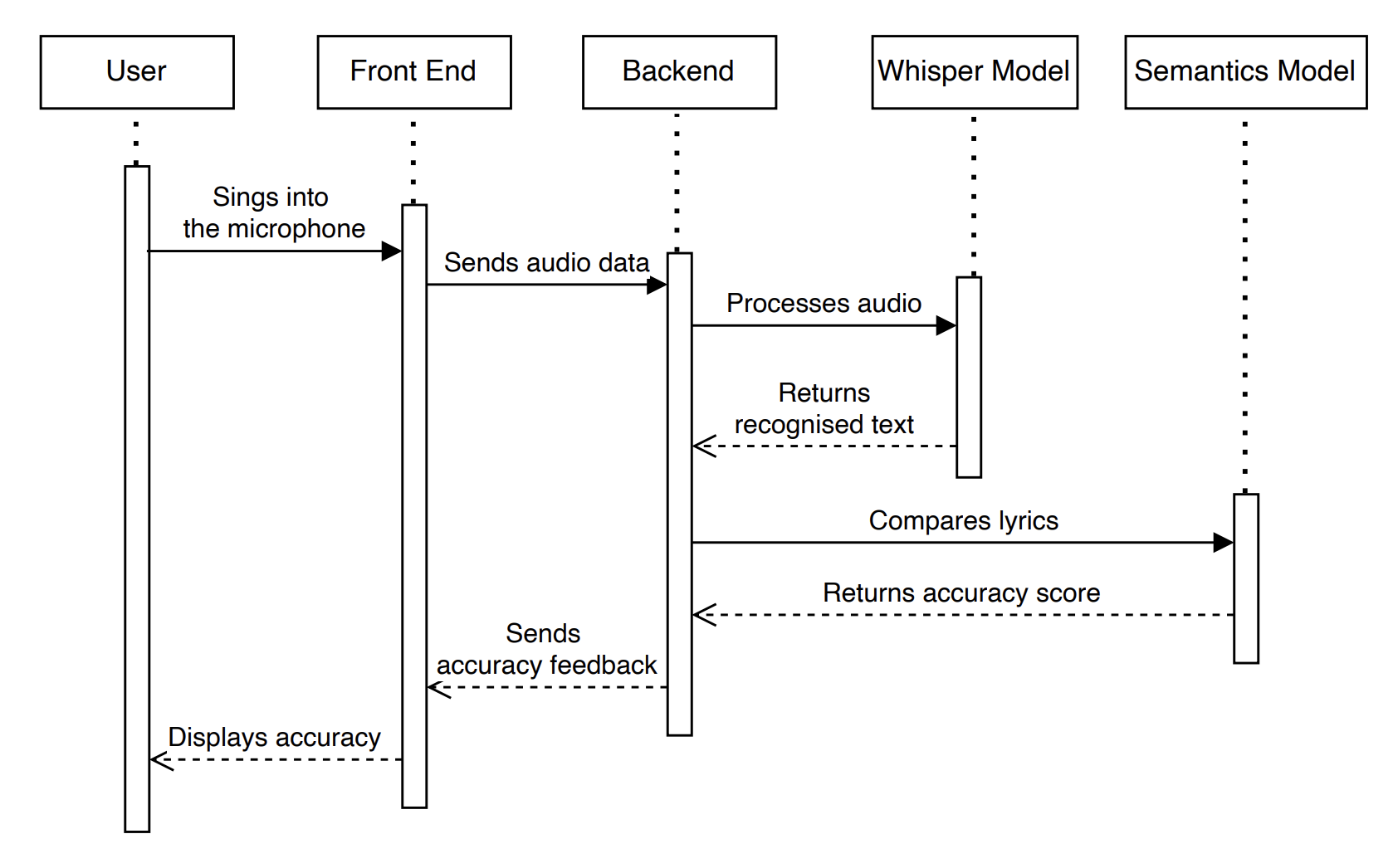 Audio Processing Diagram
