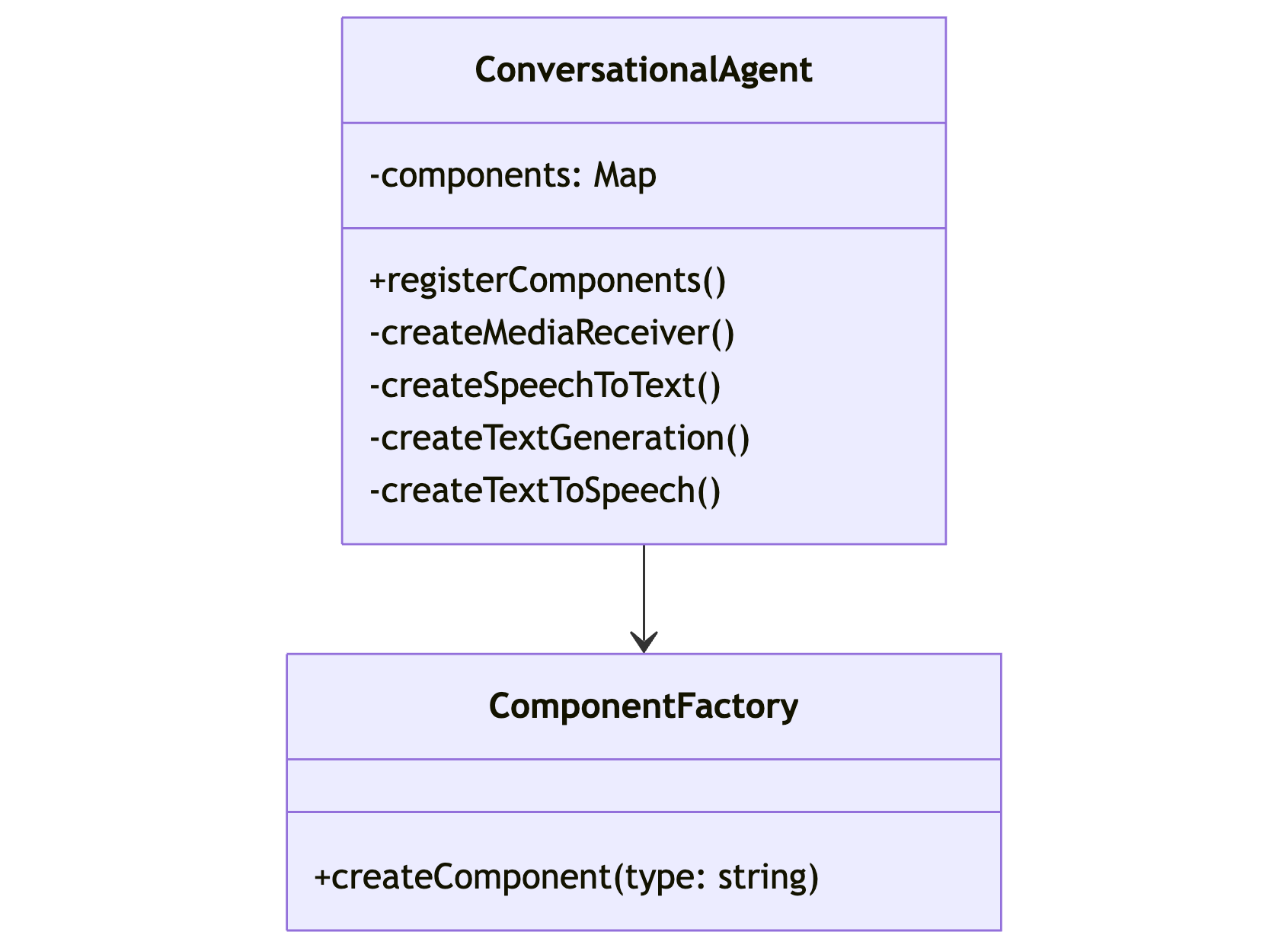 Factory Pattern Diagram