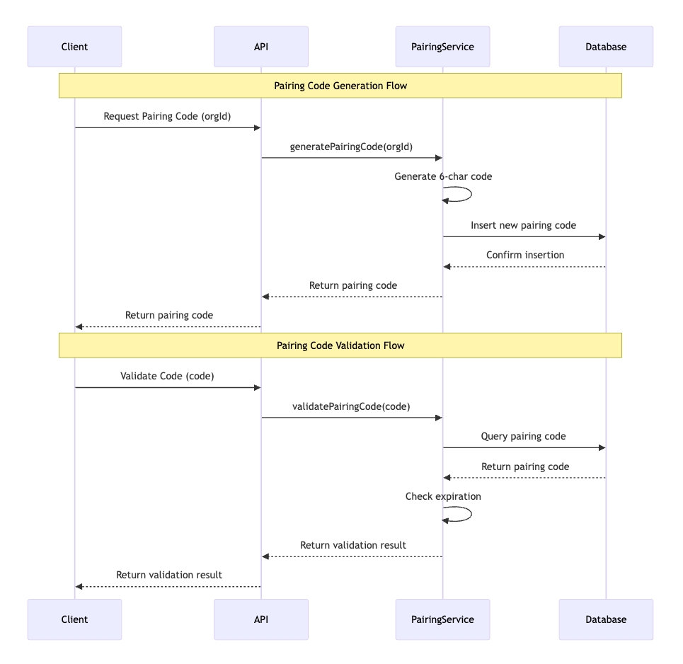 Pairing Code Flow Diagram