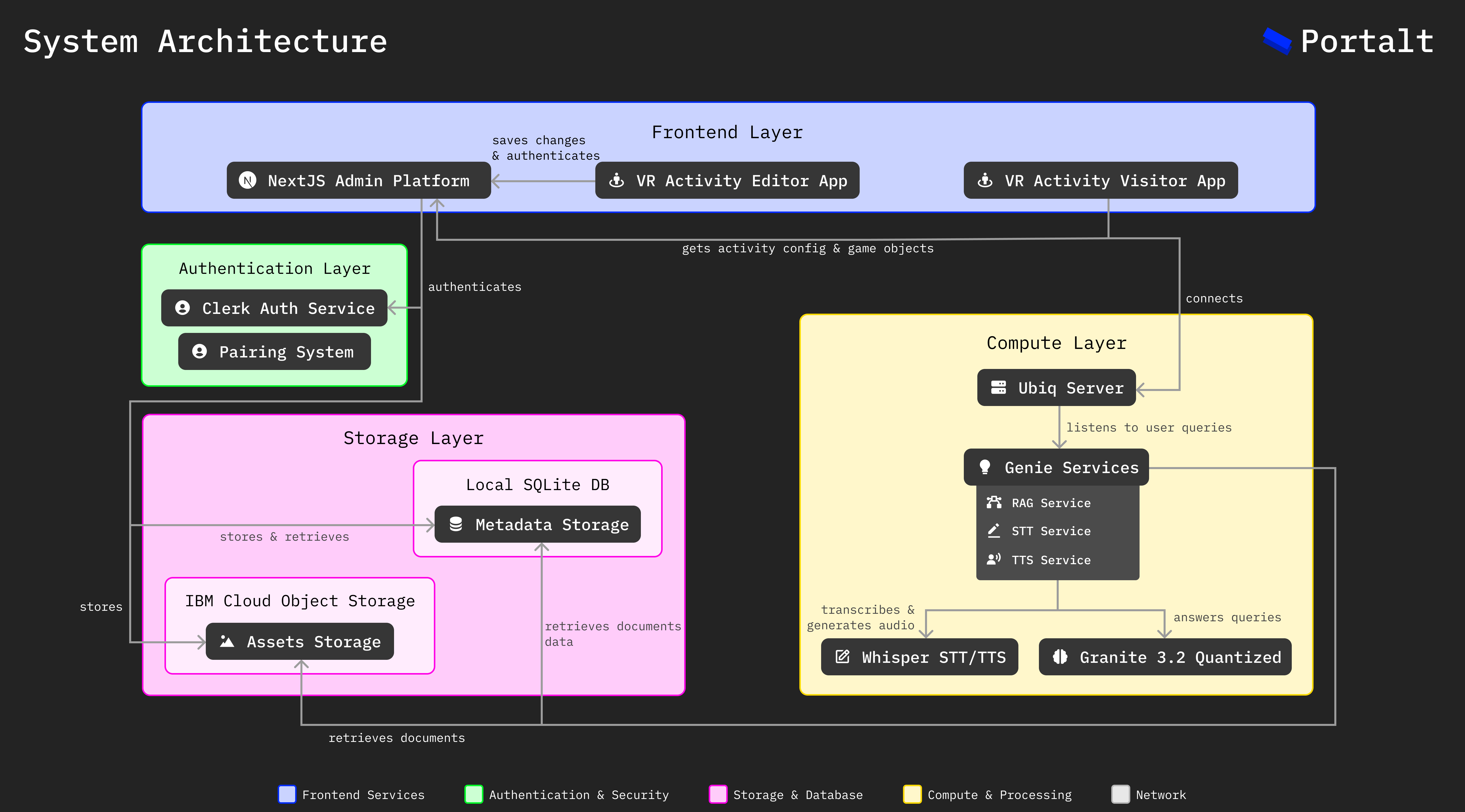 System Architecture Diagram