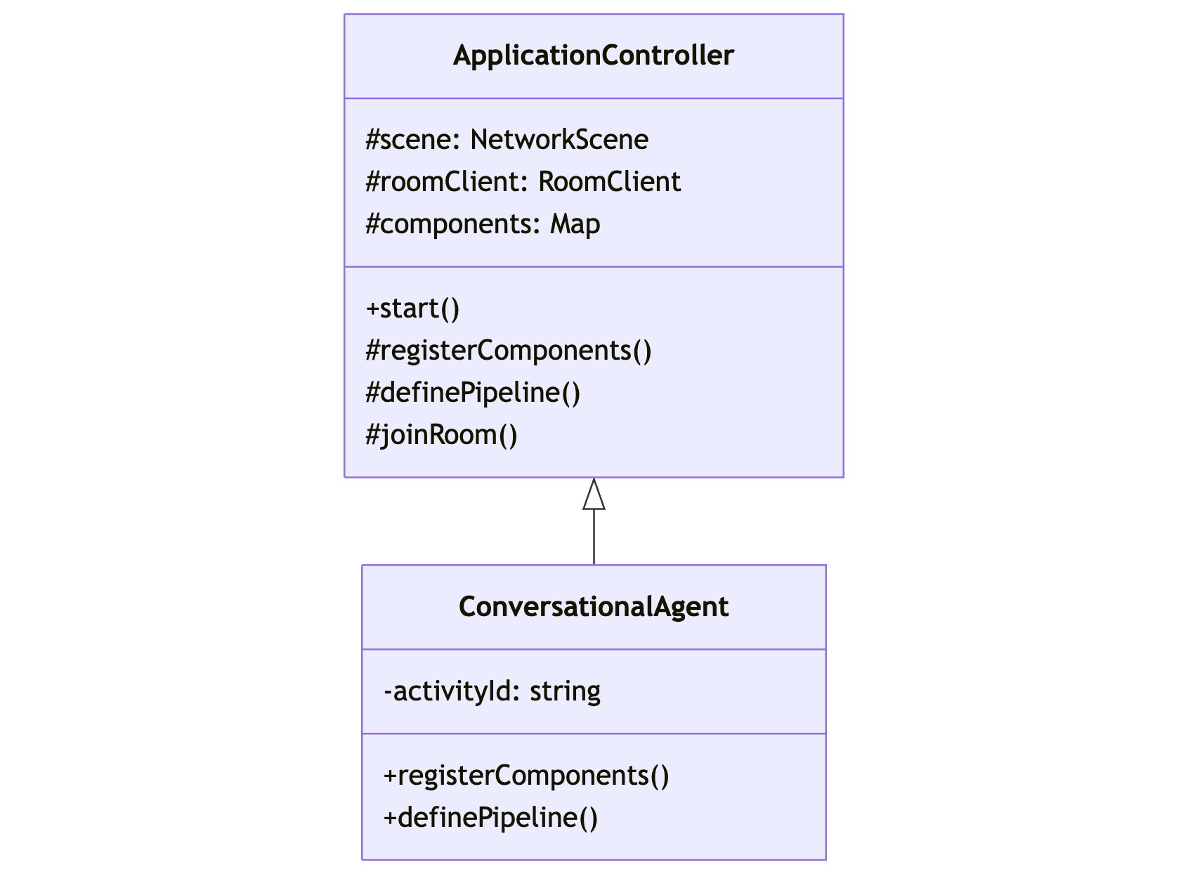 Template Method Pattern Diagram