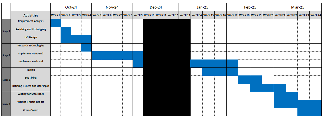 Gantt Chart