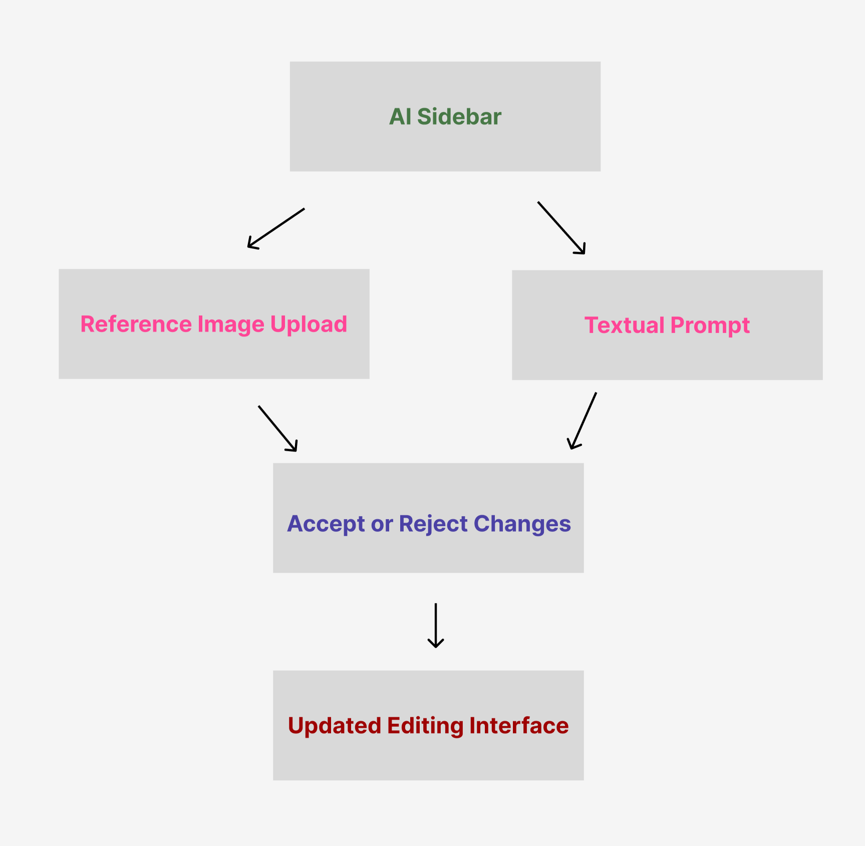 System Architecture - AiSidebar