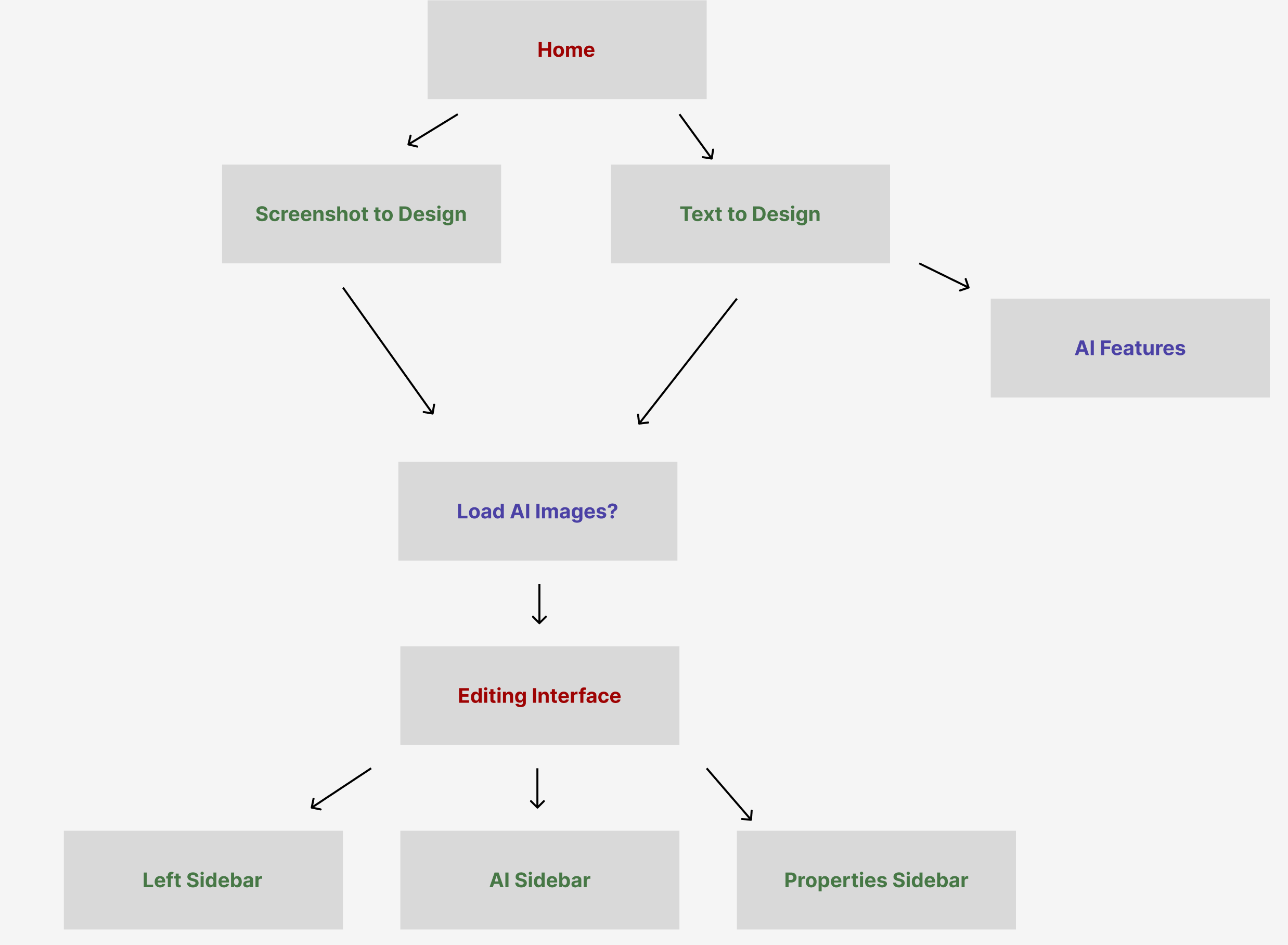 System Architecture - Home