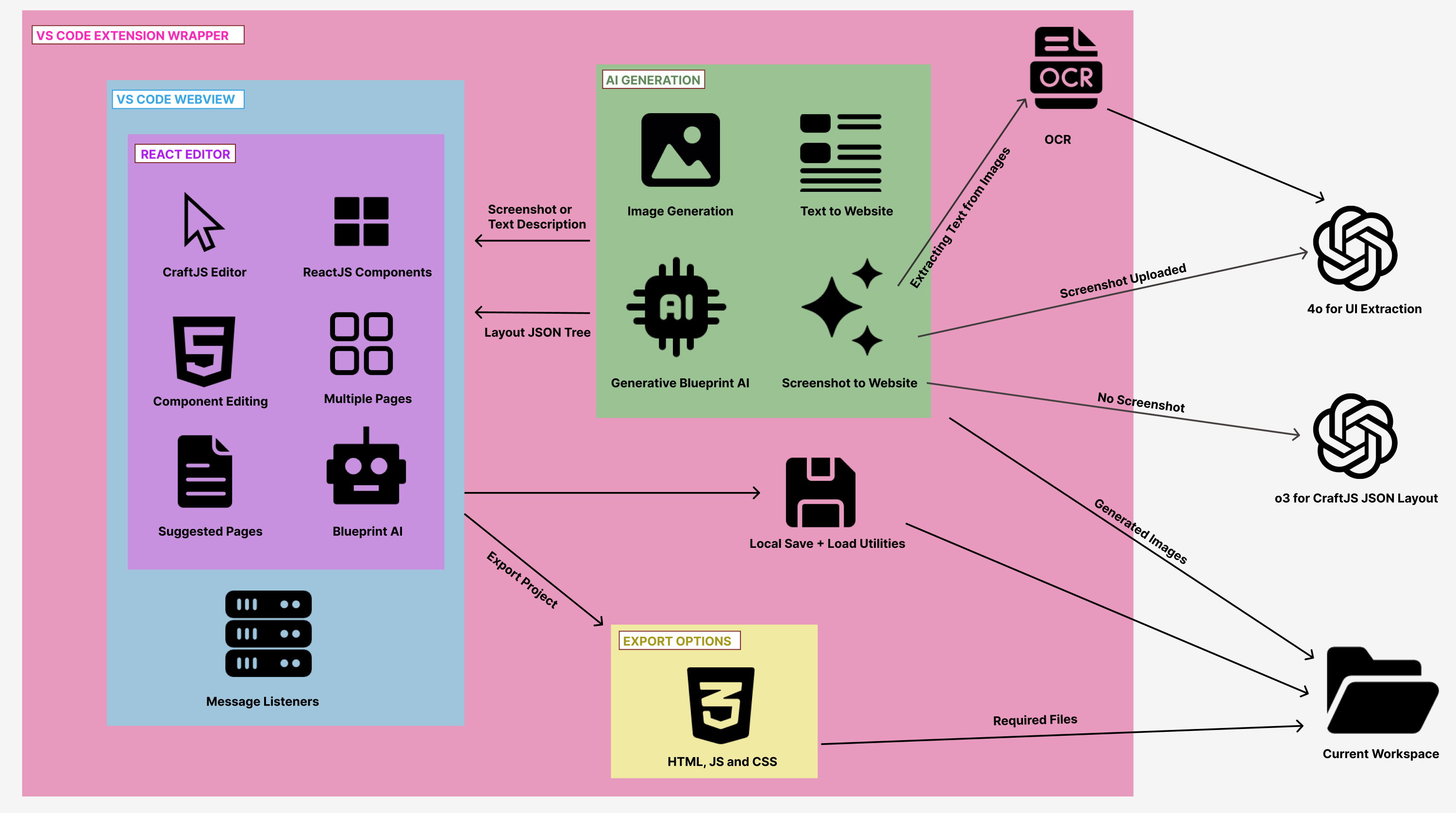 System Architecture Diagram