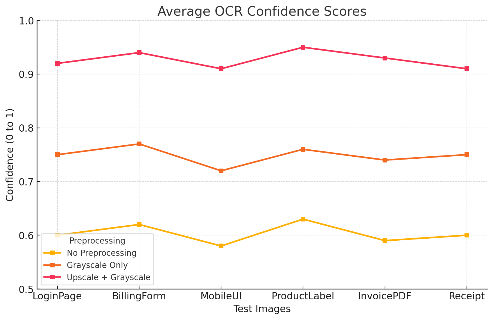 OCR Confidence Scores