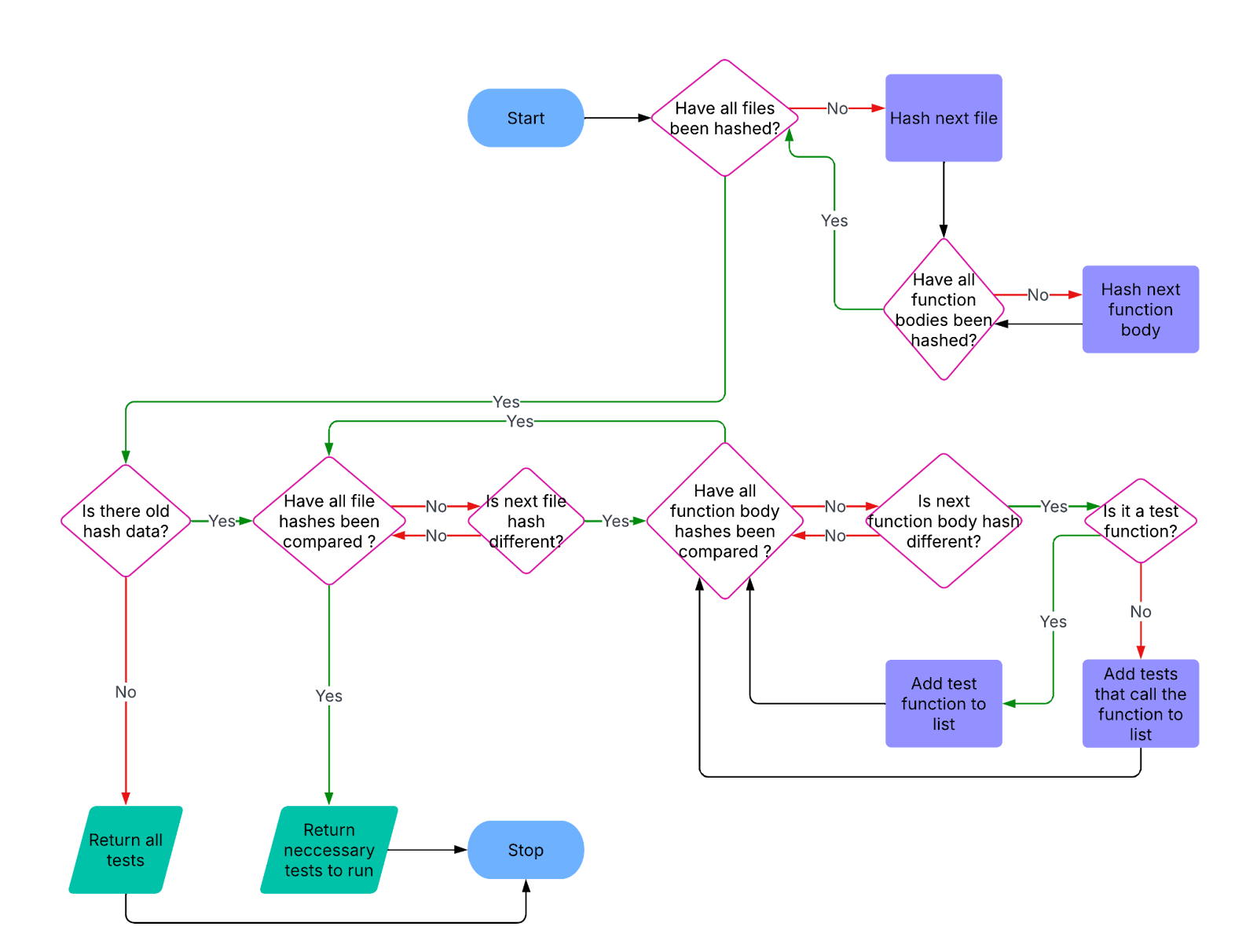 System structure diagram