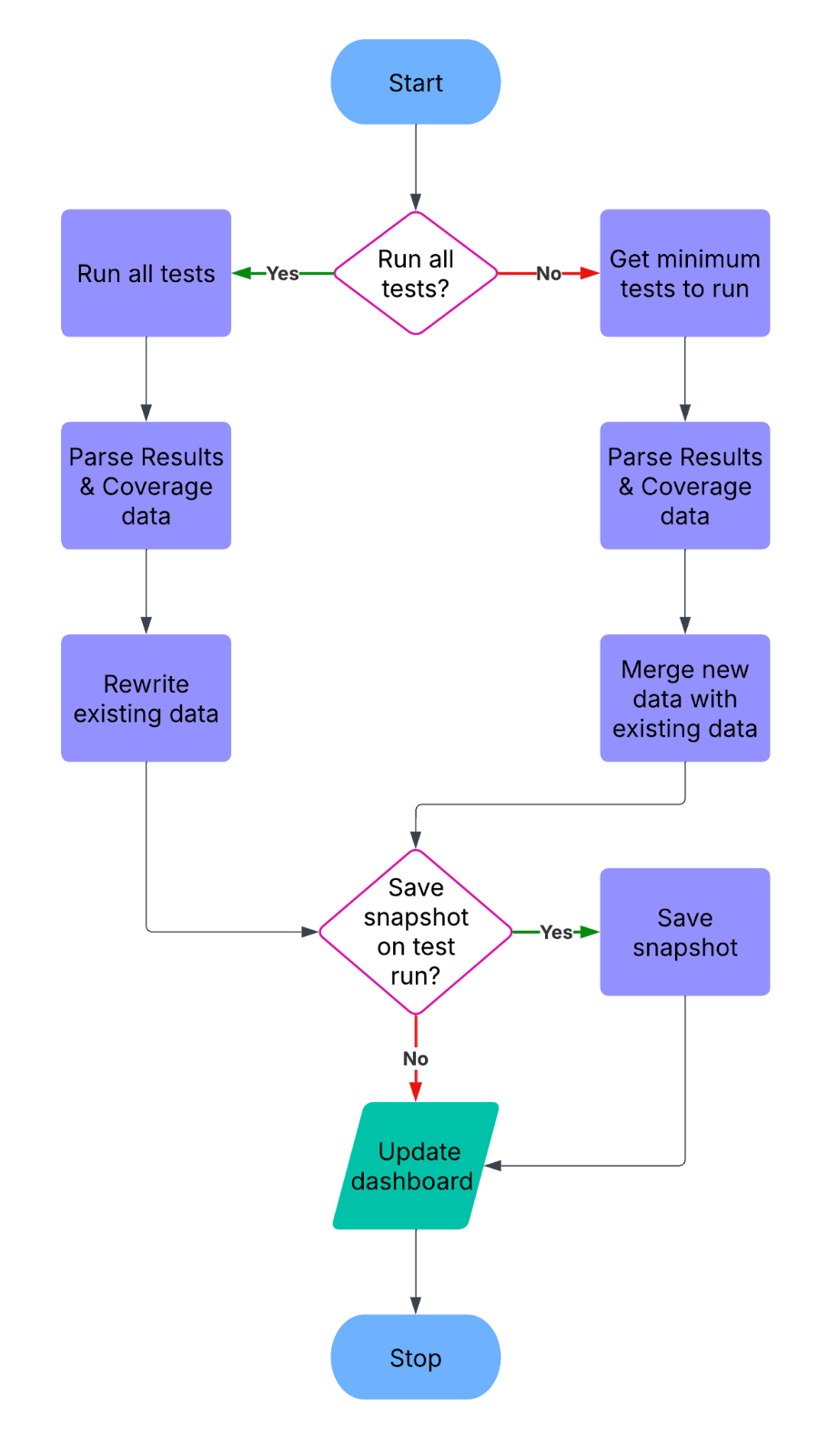 System structure diagram