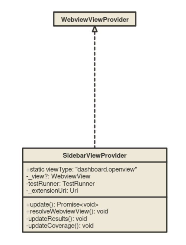 Sidebar View UML