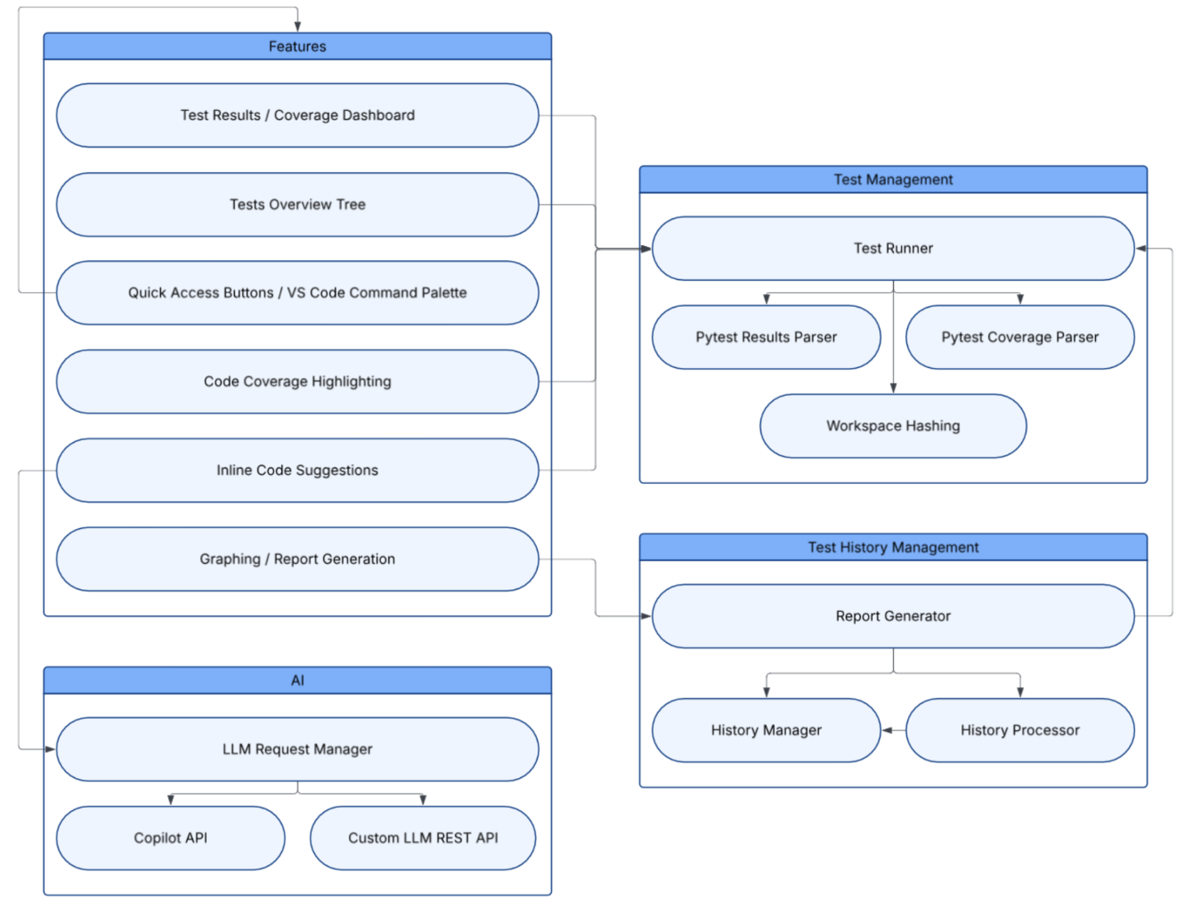 System structure diagram