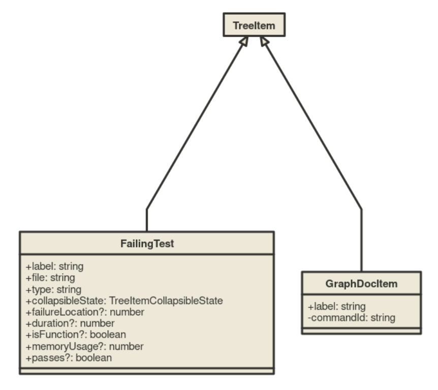 Element in Tree View