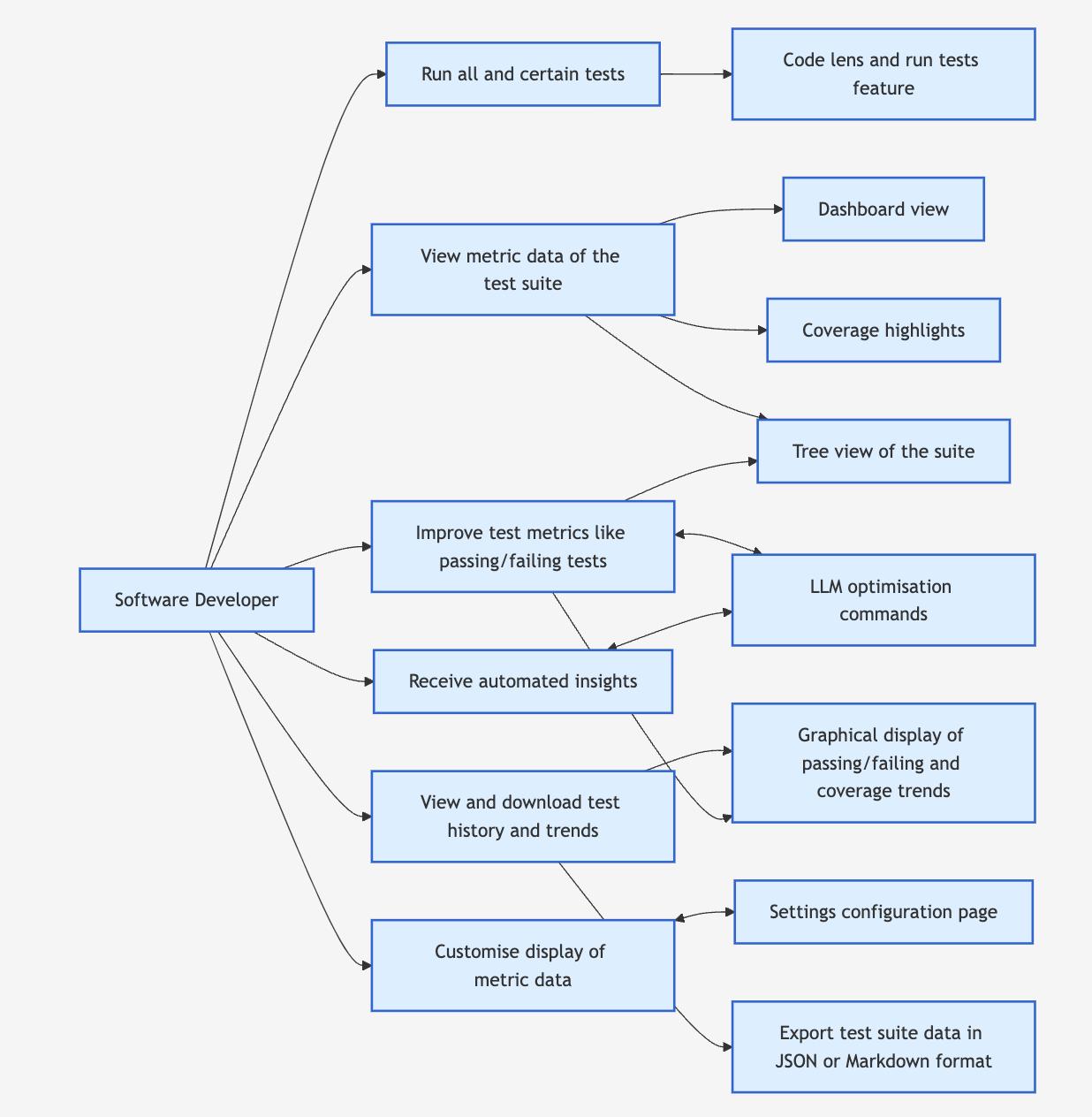 Use Case Diagram