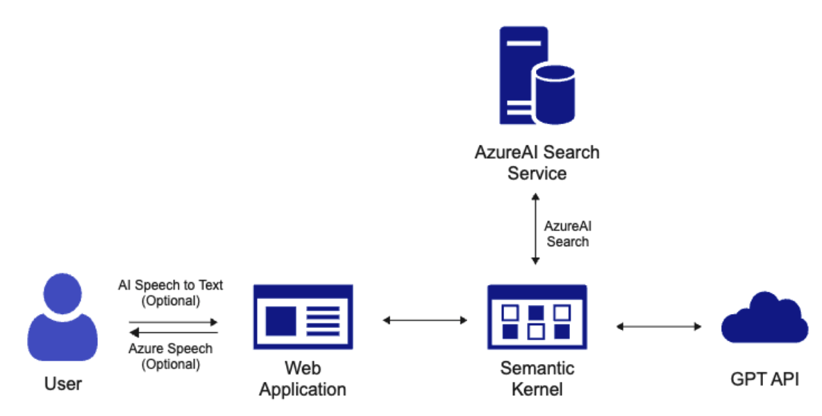 System Architech Web Design - Companio