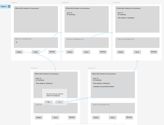 Figma Prototype Flow