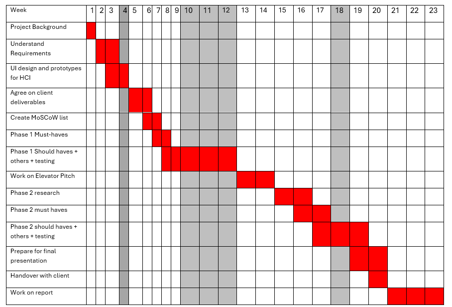 Gantt Chart