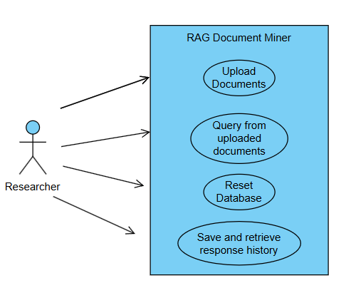 Use Case Diagram for Phase 1