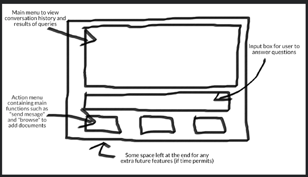Main UI Sketch