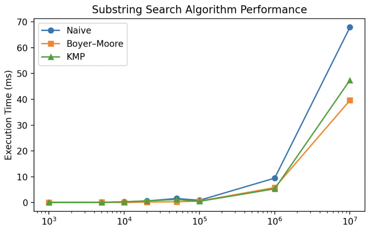 Algorithm Comparison