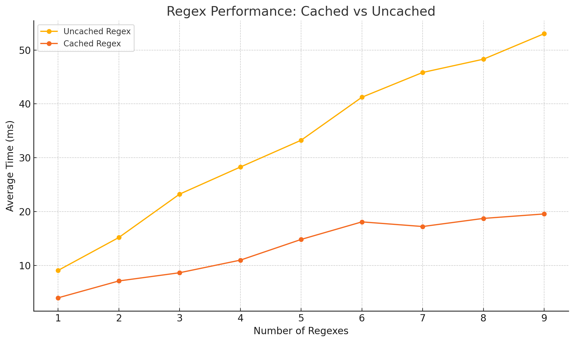 cache results graph