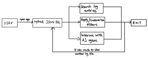 Use Case 1