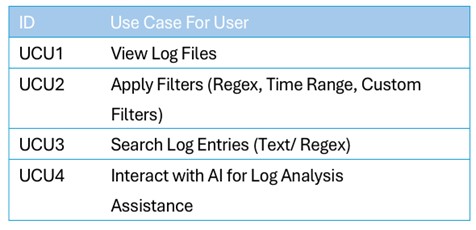Use Case 2