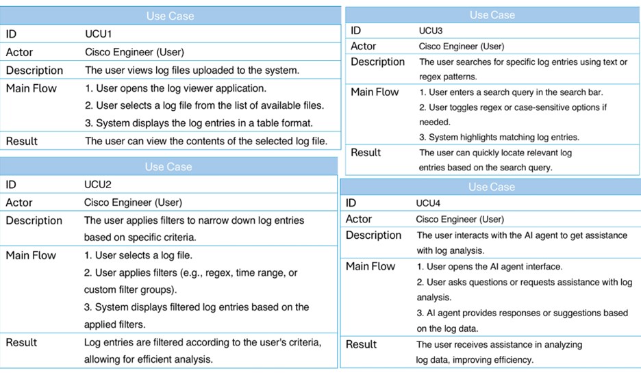 Use Case 3