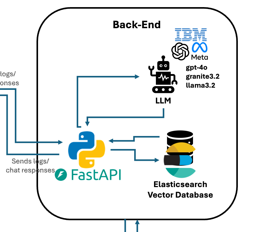 Front-End Architecture