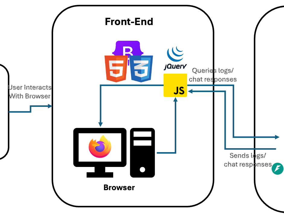 Front-End Architecture
