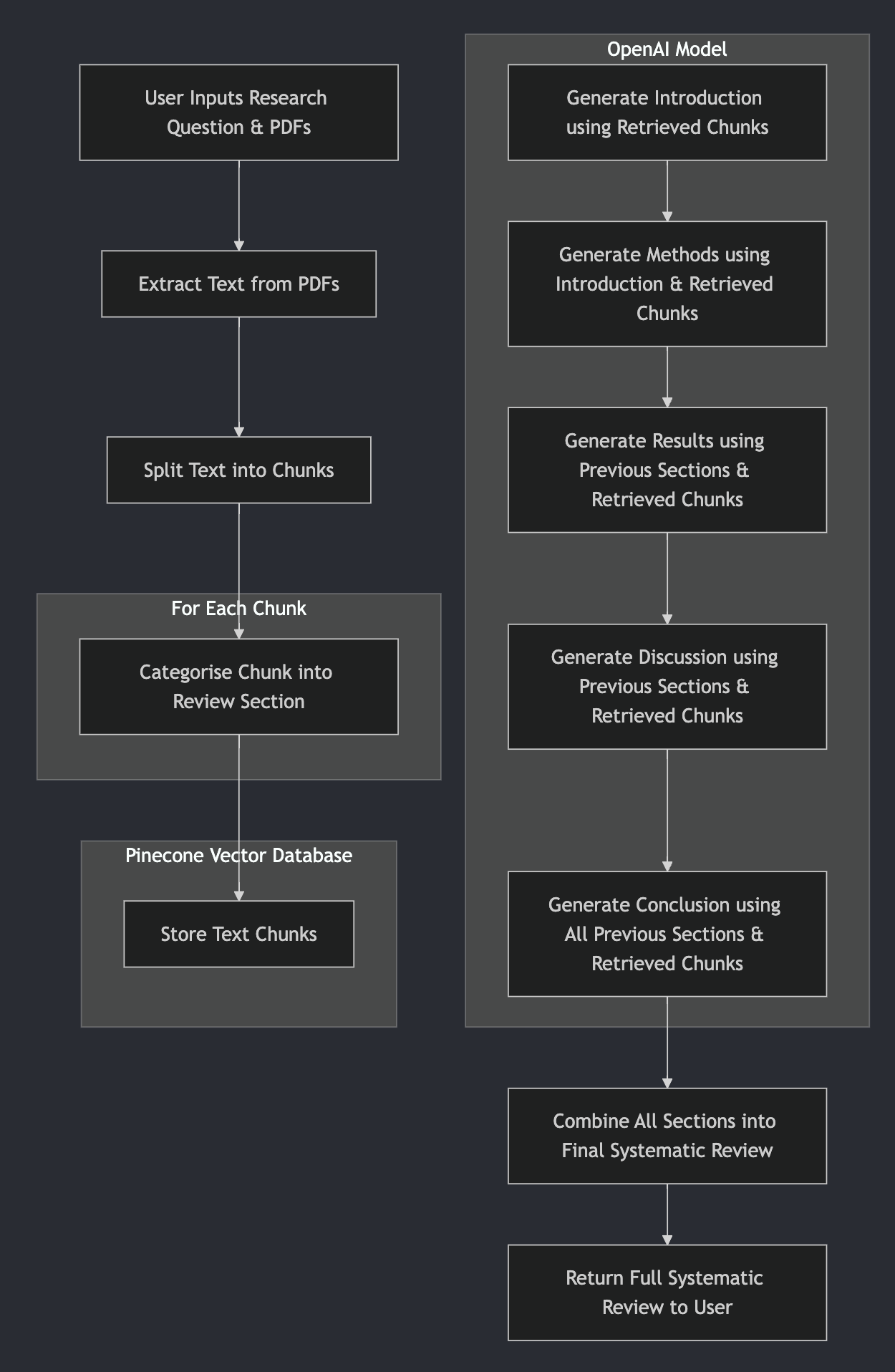 System Architecture Diagram