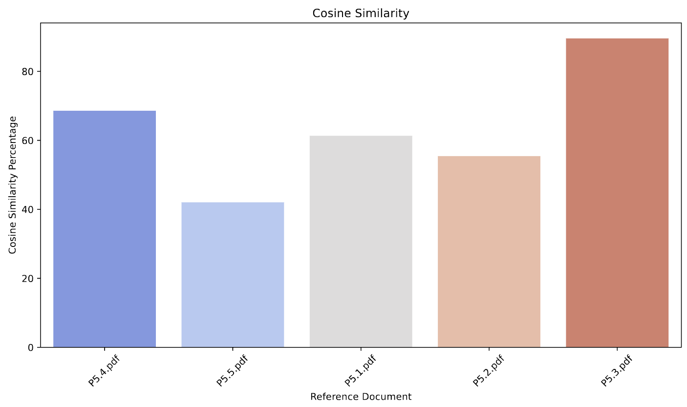 System Architecture Diagram