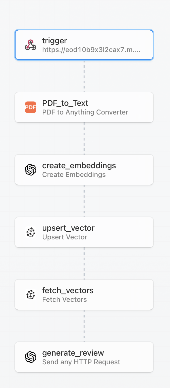 System Architecture Diagram