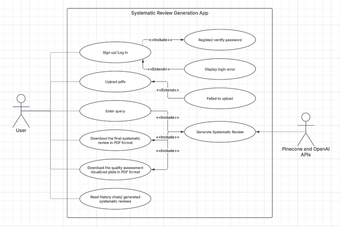 Use Case Flow Diagram