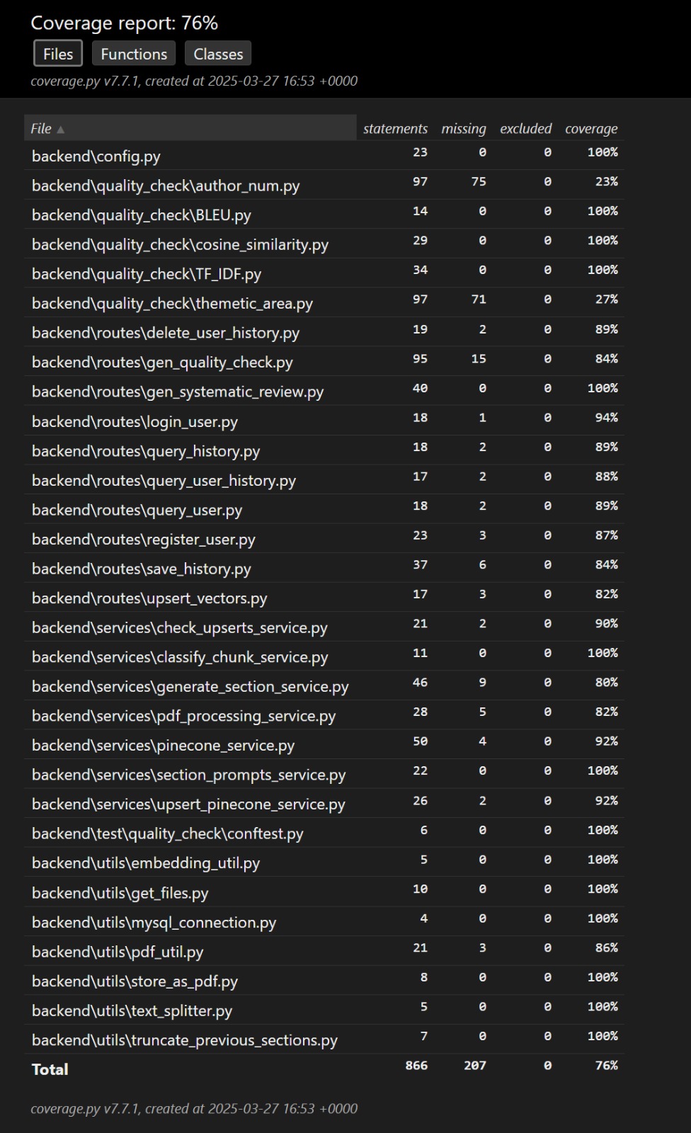 Test Coverage Report