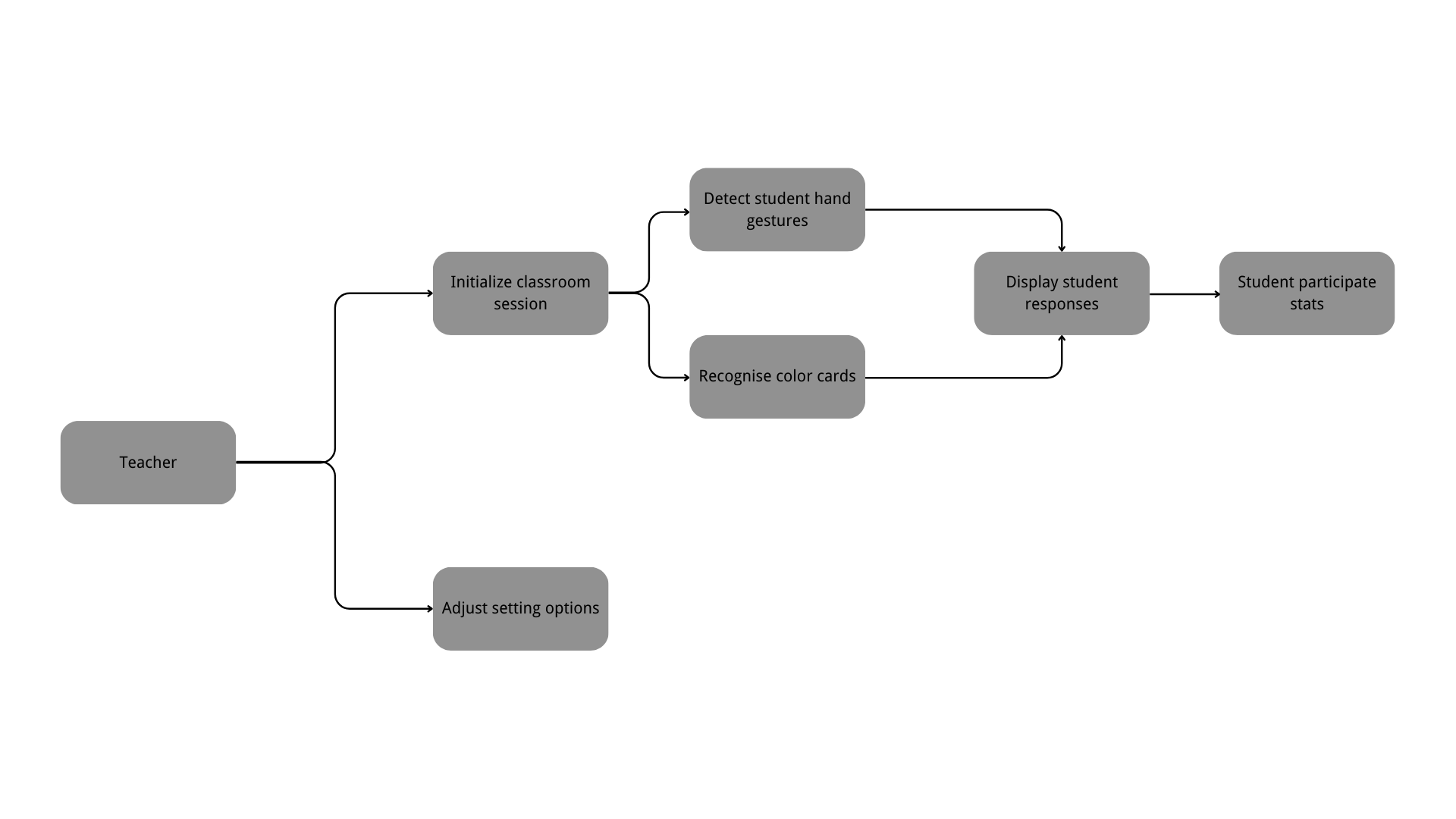 Use Case Diagram
