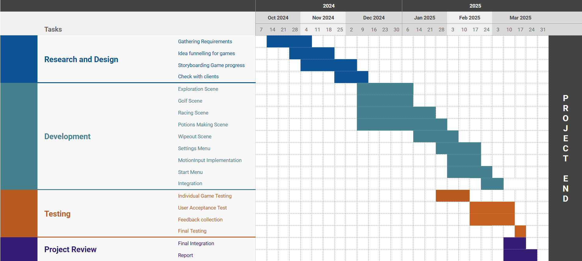 Project Timeline Gantt Chart