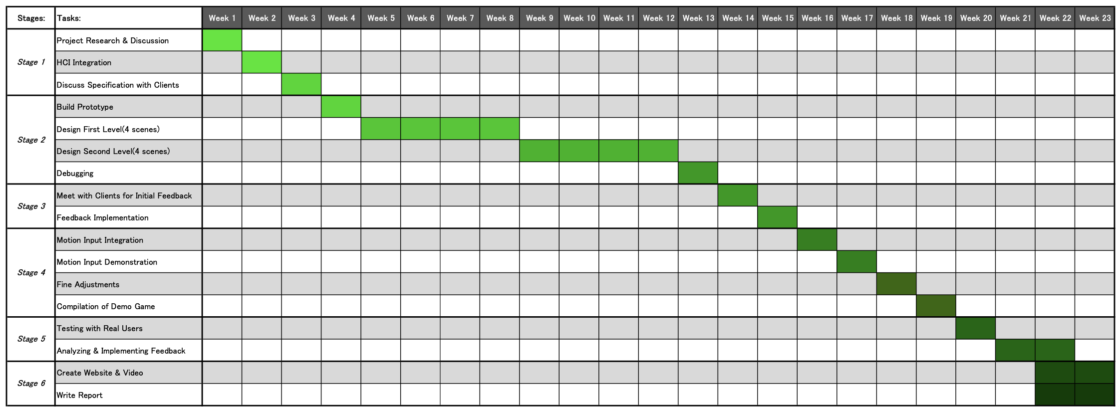Gantt Chart Timeline