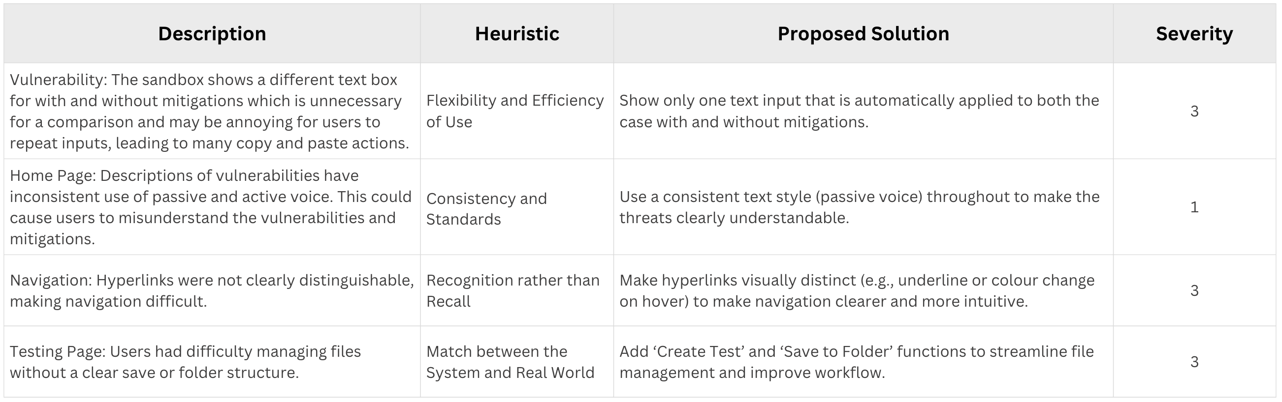 Initial prototype evaluation feedback: heuristic findings and proposed solutions