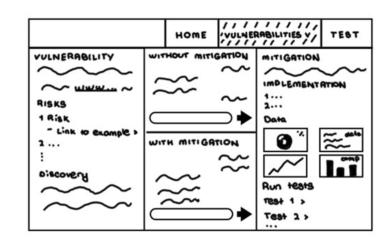 Refined vulnerabilities sketch