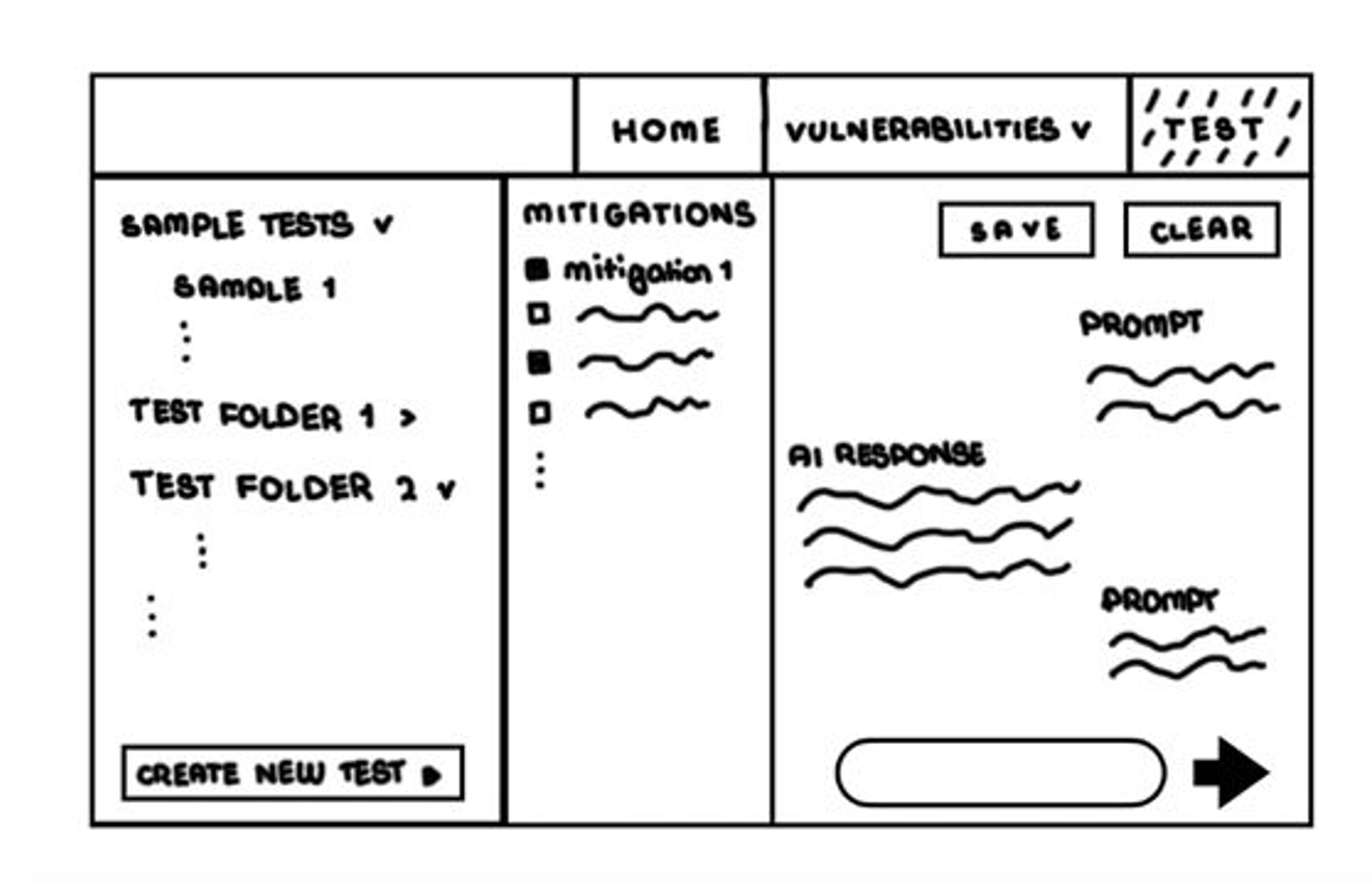 Refined mitigations sketch