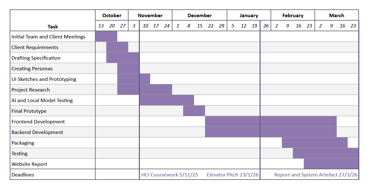 Project Gantt Chart